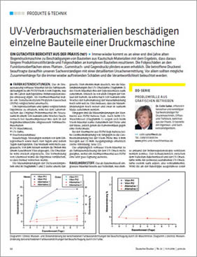 Leserbrief Dr. W. Rauh